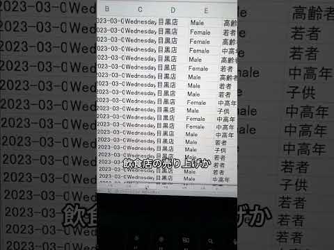 This new graduate completely automates data analysis with AI – it's amazing!