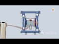 How Pneumatic Diaphragm Pump Works