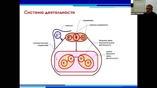 Верхоглазенко В.Н. Концепция кадрового менеджмента в методологическом подходе