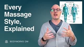 Massage Styles Explained: Swedish, Deep Tissue, Sports & More | Medical Massage Therapy Tutorial
