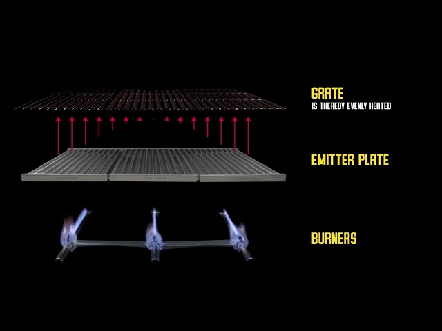 Char-Broil Essential 3G - 3 Burner Gas BBQ Grill - Black