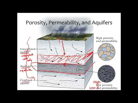 GEOL 1040 Lecture 14b Porosity Permeability and Aquifers