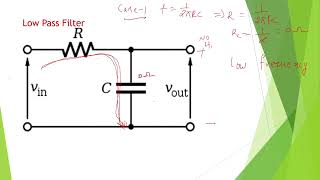 Low pass filter in English, Low pass filter, Analog communications, low pass filter applications