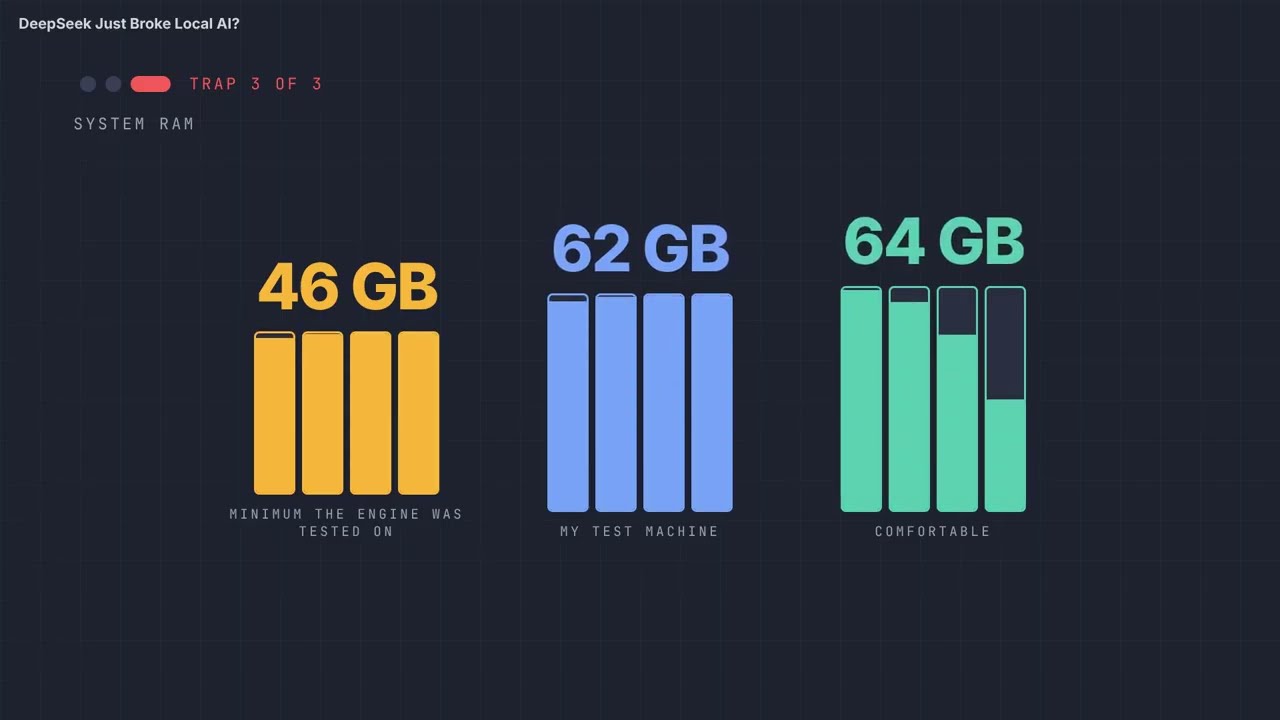 The Impossible Local AI Test: DeepSeek 763B on 12GB