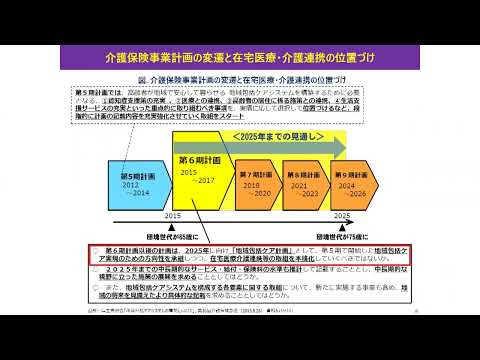 看護学科 知識編Ⅰ 04 在宅医療・介護連携推進事業の目的と求められる機能