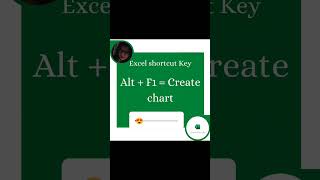 Unlock power of Function F1 Key in Excel | ExcelWizards7