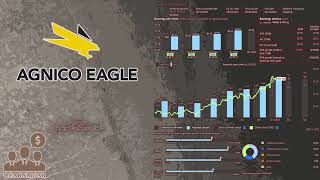 $AEM Agnico Eagle Mines Q1 2025 Earnings Conference Call