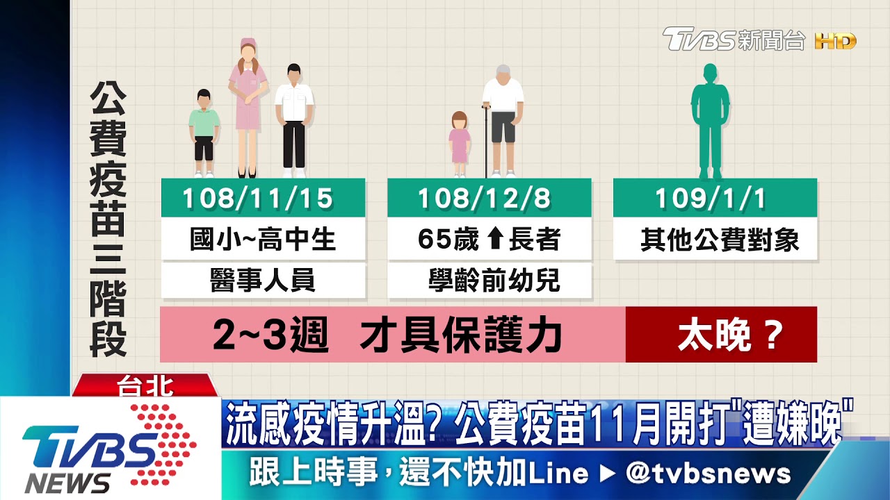 流感疫情升溫？　公費疫苗11月開打「遭嫌晚」