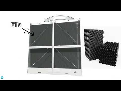 Cooling Tower working principle | English | Animation