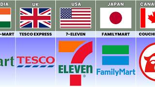 Convenience Store From Different Countries