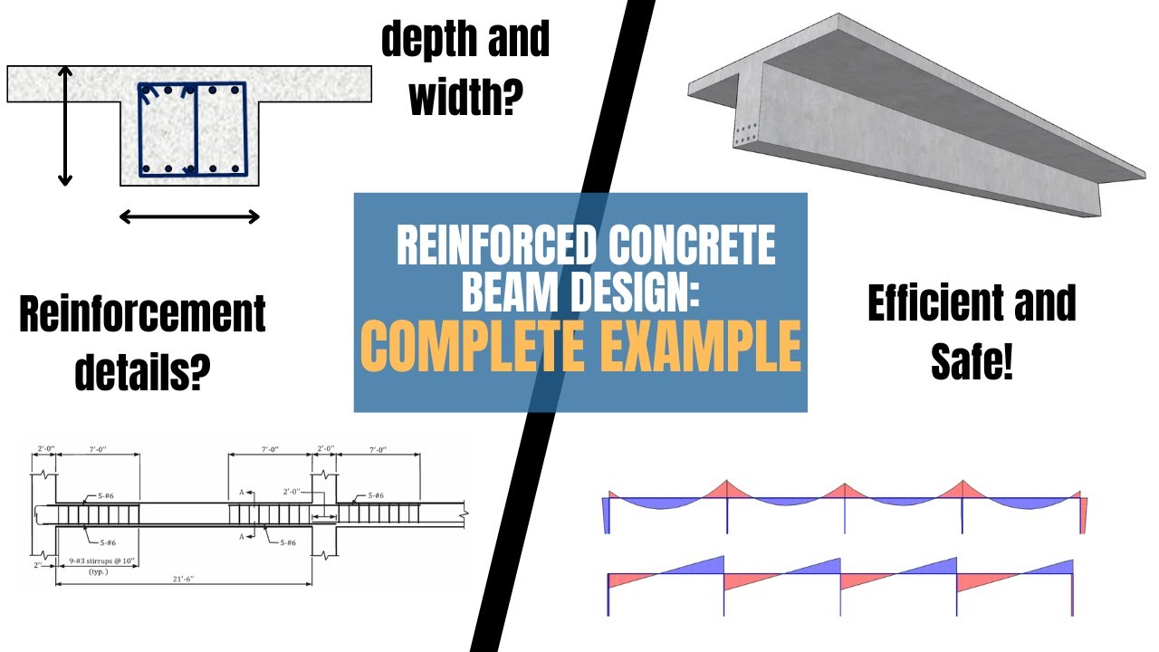 Step-by-Step Reinforced Concrete Beam Design Tutorial according to ACI @FrameMindsEngineering