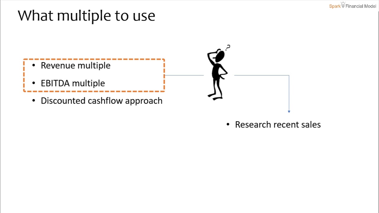 Video 15 - Valuation concepts