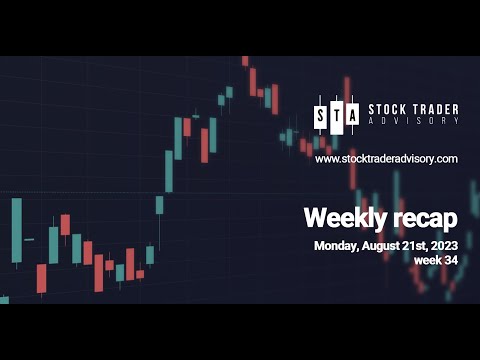 Stock Market Recap | August 21st, 2023