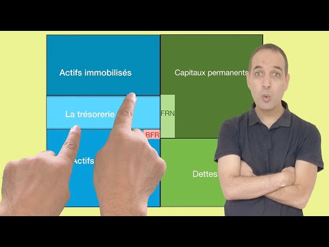 Équilibre financier - FRN et BFR