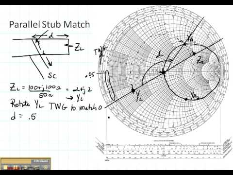 ECE3300 Lecture 13b-8 Impedance Matching stub match parallel