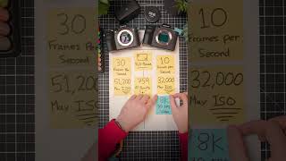 Should you buy the Sony A7V or the Sony A7RV in 2025?