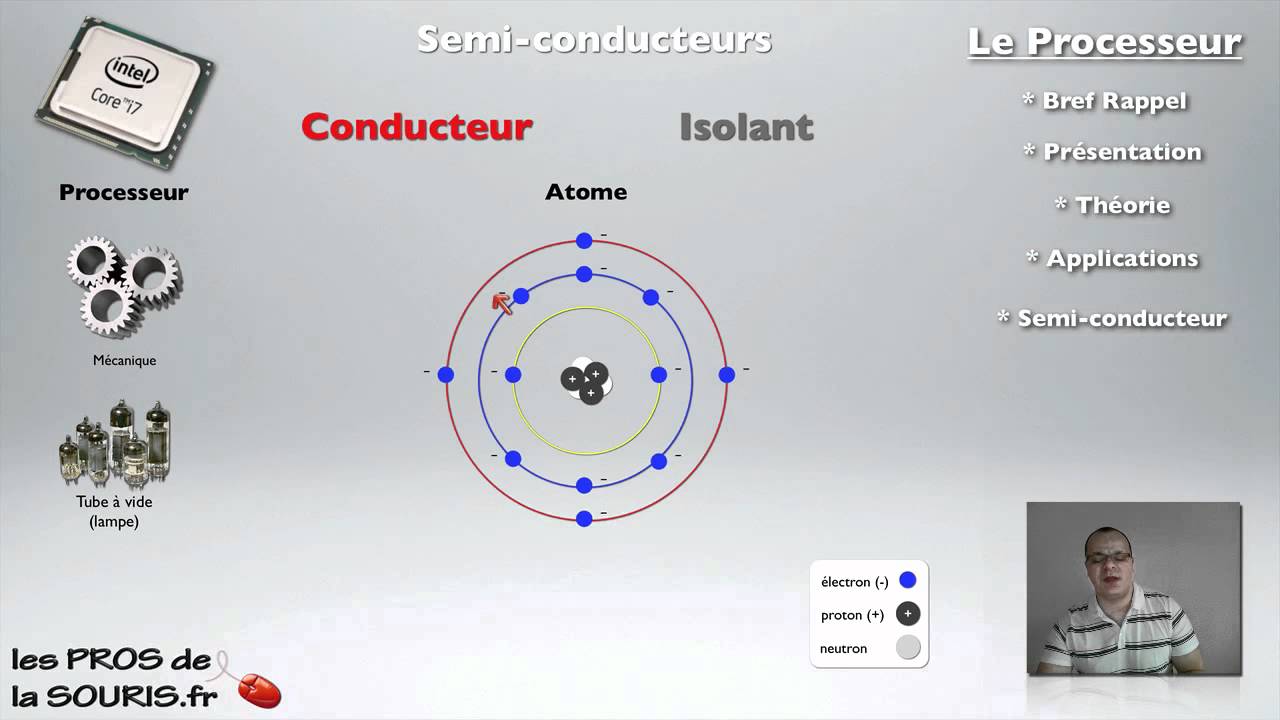 Comment marche le PROCESSEUR ? : Les Pros de la Souris