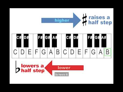 Music Theory - 1. Enharmonics
