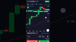 Best Strategy For Binary Options Trading Quotex | Best Indicator For Quotex Trading | #quotex