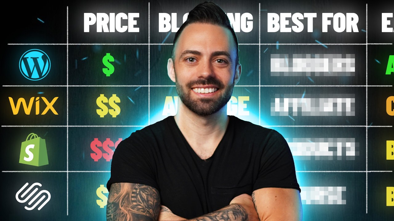 Wix vs WordPress vs Shopify vs Squarespace: Which is Best in 2026?