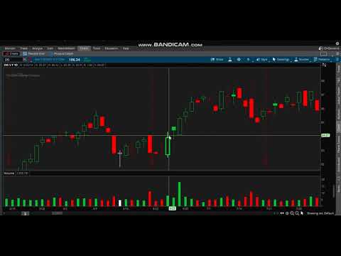 Introduction To CandleTrends