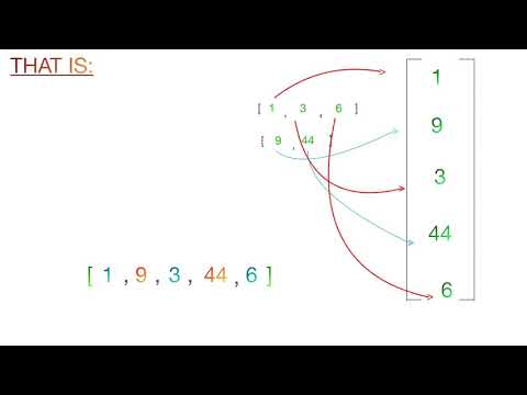 Arrays Codekata Problem Solving Using Python5 10