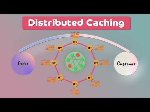 Distributed Caching for System Design Interviews