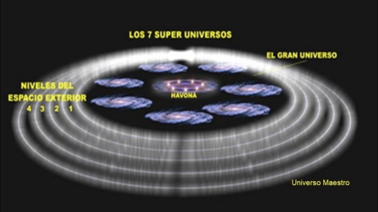 Así se DISTRIBUYE El SISTEMA PRISIÓN de la TIERRA, estamos atrapados en un BUCLE EXTRADIMENSIONAL