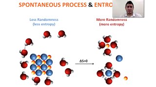 Thermodynamics | Spontaneous Process & Entropy.