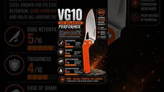 Blade Steels Made SIMPLE 🔥 The Truth About Edge Retention, Toughness & Corrosion Resistance