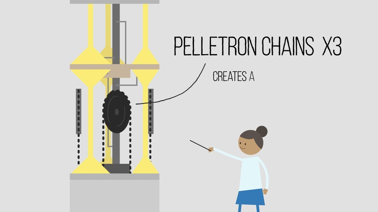 How particle accelerators work_animation