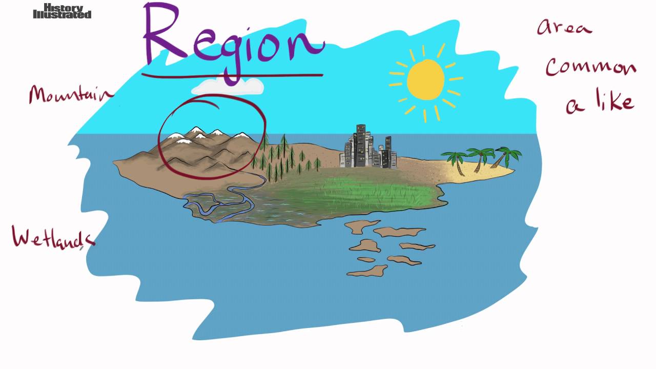 Проект my region 3 класс на английском. Where is moscow situated ответ на вопрос. Continent human. Region 2. What is your region 2.
