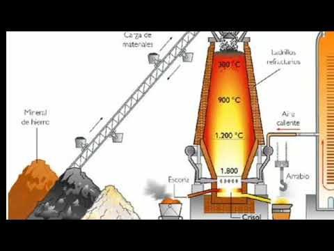 obtención del acero y el hierro