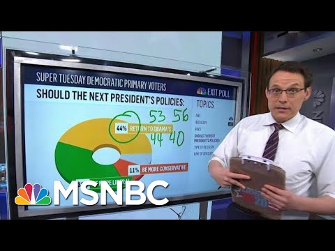初のスーパーチューズデー出口調査で2020年の選挙権についてのヒントが示される｜MTPデイリー｜MSNBC (First Super Tuesday Exit Polls Show Hints About 2020 Electorate | MTP Daily | MSNBC)