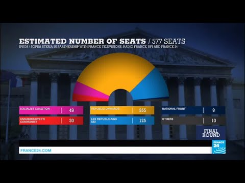 France: Emmanuel Macron's party wins majority of seats in French Legislative elections