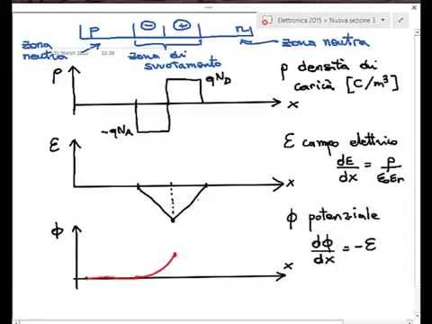 Principio di funzionamento del diodo a giunzione pn - Lezione - Elettronica 2015
