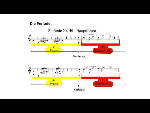 Die Themenformen: Periode und Satz