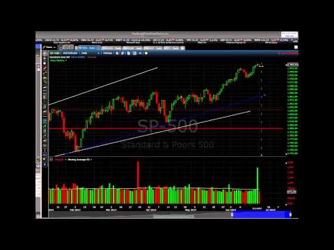 24/06/2014 Daily Market Analysis | anyoption™