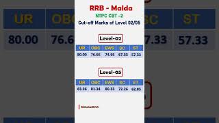 ntpc cbt 2 result | RRB Malda Level 02/05 Result  | #ntpc_cbt_2_result #ntpc_cbt_2 #ntpc_typing