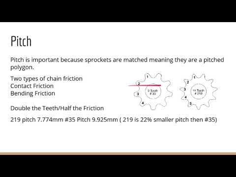 Karting Chain 101 (This will make you Faster!)
