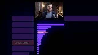 The Wikipedia Trick for AI Visibility