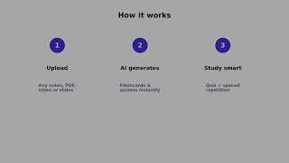 GizmoAI Studying Hack!!