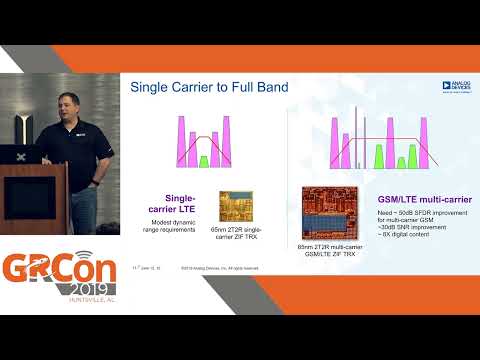 GRCon19 - The Future of Digital RFICs by Robin Getz