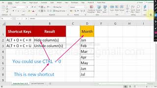 Column hide or unhide | Excel shortcut keys