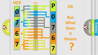 Meaning of OBD p0767