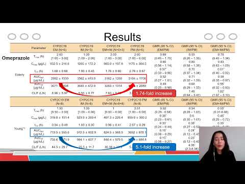 2021년 5월 우수논문 나주영