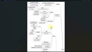 דף יומי מסכת סנהדרין דף קט - שיעור קצר וברור במיוחד בליווי תרשים (שיעורי הדף היומי בקצרה מאת הרב אורי בריליאנט) - התמונה מוצגת ישירות מתוך אתר האינטרנט יוטיוב. זכויות היוצרים בתמונה שייכות ליוצרה. קישור קרדיט למקור התוכן נמצא בתוך דף הסרטון דף יומי מסכת סנהדרין דף קט - שיעור קצר וברור במיוחד בליווי תרשים (שיעורי הדף היומי בקצרה מאת הרב אורי בריליאנט) - התמונה מוצגת ישירות מתוך אתר האינטרנט יוטיוב. זכויות היוצרים בתמונה שייכות ליוצרה. קישור קרדיט למקור התוכן נמצא בתוך דף הסרטון