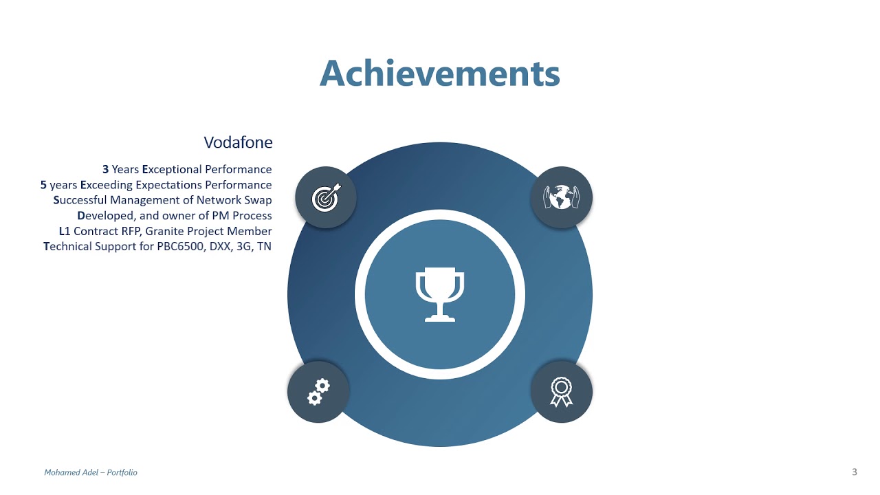 Mohamed Adel Portfolio Mohamed Adel Portfolio