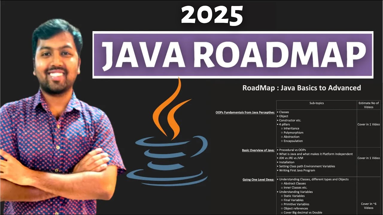 Ultimate Java Basics to Advanced Roadmap | Java Course Roadmap for Beginners | Java learning Roadmap