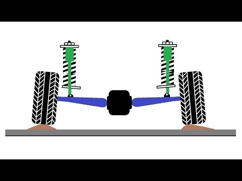 Suspension System Retailers & Dealers in India Suspension System Retailers & Dealers in India